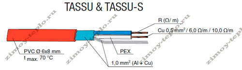 Как устроен нагревательный кабель Ensto TASSU